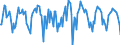 Indicator: Housing Inventory: Median Days on Market: Month-Over-Month in Gallatin County, MT