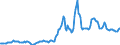 Indicator: Housing Inventory: Median: Listing Price in Gallatin County, MT