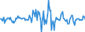 Indicator: Housing Inventory: Median: Listing Price Month-Over-Month in Gallatin County, MT