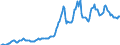 Indicator: Housing Inventory: Median: Listing Price per Square Feet in Gallatin County, MT