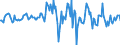 Indicator: Housing Inventory: Median: Listing Price per Square Feet Month-Over-Month in Gallatin County, MT