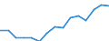 Indicator: Population Estimate,: Over Who Have Completed an Associate's Degree or Higher (5-year estimate) in Garfield County, MT