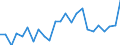 Indicator: Gross Domestic Product:: All Industries in Garfield County, MT