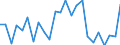 Indicator: Gross Domestic Product:: Private Goods-Producing Industries in Garfield County, MT