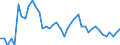 Indicator: Unemployed Persons in Garfield County, MT: 