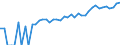 Indicator: 90% Confidence Interval: Lower Bound of Estimate of Median Household Income for Garfield County, MT