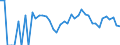 Indicator: 90% Confidence Interval: Lower Bound of Estimate of Related Children Age 5-17 in Families in Poverty for Garfield County, MT