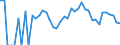 Indicator: 90% Confidence Interval: Lower Bound of Estimate of People Age 0-17 in Poverty for Garfield County, MT