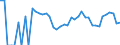 Indicator: 90% Confidence Interval: Upper Bound of Estimate of Related Children Age 5-17 in Families in Poverty for Garfield County, MT