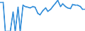 Indicator: 90% Confidence Interval: Upper Bound of Estimate of People of All Ages in Poverty for Garfield County, MT