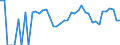 Indicator: 90% Confidence Interval: Upper Bound of Estimate of People Age 0-17 in Poverty for Garfield County, MT