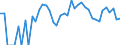 Indicator: 90% Confidence Interval: Lower Bound of Estimate of Percent of Related Children Age 5-17 in Families in Poverty for Garfield County, MT