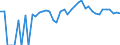 Indicator: 90% Confidence Interval: Lower Bound of Estimate of Percent of People of All Ages in Poverty for Garfield County, MT