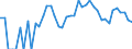 Indicator: 90% Confidence Interval: Lower Bound of Estimate of Percent of People Age 0-17 in Poverty for Garfield County, MT