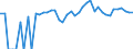 Indicator: 90% Confidence Interval: Upper Bound of Estimate of Percent of People of All Ages in Poverty for Garfield County, MT