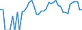 Indicator: 90% Confidence Interval: Upper Bound of Estimate of Percent of People Age 0-17 in Poverty for Garfield County, MT