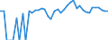 Indicator: Estimated Percent of: People of All Ages in Poverty for Garfield County, MT