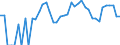 Indicator: Estimated Percent of: People Age 0-17 in Poverty for Garfield County, MT