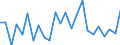 Indicator: Real Gross Domestic Product:: All Industries in Garfield County, MT