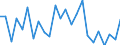 Indicator: Real Gross Domestic Product:: Private Goods-Producing Industries in Garfield County, MT