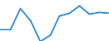 Indicator: Population Estimate,: Migration Flow (5-year estimate) for Glacier County, MT (DISCONTINUED)