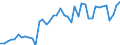 Indicator: Employed Persons in Glacier County, MT: 