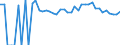 Indicator: 90% Confidence Interval: Lower Bound of Estimate of Percent of People of All Ages in Poverty for Glacier County, MT