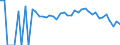 Indicator: 90% Confidence Interval: Lower Bound of Estimate of Percent of People Age 0-17 in Poverty for Glacier County, MT