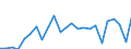 Indicator: Real Gross Domestic Product:: All Industries in Glacier County, MT