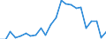 Indicator: Real Gross Domestic Product:: Private Services-Providing Industries in Glacier County, MT