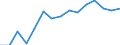 Indicator: Population Estimate,: by Sex, Total Population (5-year estimate) in Golden Valley County, MT