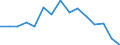 Indicator: Population Estimate,: olds with Children as a Percentage of Households with Children (5-year estimate) in Golden Valley County, MT