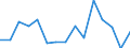 Indicator: Population Estimate,: Over Who Have Completed an Associate's Degree or Higher (5-year estimate) in Golden Valley County, MT