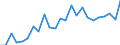 Indicator: Gross Domestic Product:: All Industries in Golden Valley County, MT