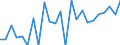 Indicator: Gross Domestic Product:: Private Goods-Producing Industries in Golden Valley County, MT