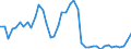 Indicator: Employed Persons in Golden Valley County, MT: 