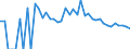 Indicator: 90% Confidence Interval: Lower Bound of Estimate of Related Children Age 5-17 in Families in Poverty for Golden Valley County, MT