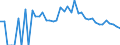 Indicator: 90% Confidence Interval: Lower Bound of Estimate of People Age 0-17 in Poverty for Golden Valley County, MT