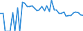 Indicator: 90% Confidence Interval: Upper Bound of Estimate of Related Children Age 5-17 in Families in Poverty for Golden Valley County, MT