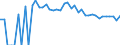 Indicator: 90% Confidence Interval: Upper Bound of Estimate of People of All Ages in Poverty for Golden Valley County, MT