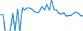 Indicator: 90% Confidence Interval: Upper Bound of Estimate of People Age 0-17 in Poverty for Golden Valley County, MT