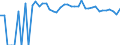 Indicator: 90% Confidence Interval: Lower Bound of Estimate of Percent of People of All Ages in Poverty for Golden Valley County, MT