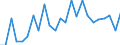 Indicator: Real Gross Domestic Product:: All Industries in Golden Valley County, MT