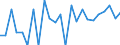 Indicator: Real Gross Domestic Product:: Private Goods-Producing Industries in Golden Valley County, MT