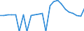 Indicator: Real Gross Domestic Product:: Private Services-Providing Industries in Golden Valley County, MT