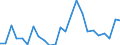 Indicator: Gross Domestic Product:: Private Goods-Producing Industries in Granite County, MT