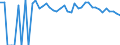 Indicator: 90% Confidence Interval: Lower Bound of Estimate of People of All Ages in Poverty for Granite County, MT