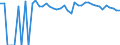 Indicator: 90% Confidence Interval: Upper Bound of Estimate of People of All Ages in Poverty for Granite County, MT