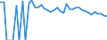 Indicator: 90% Confidence Interval: Upper Bound of Estimate of Percent of People of All Ages in Poverty for Granite County, MT