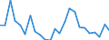 Indicator: Real Gross Domestic Product:: Private Goods-Producing Industries in Granite County, MT